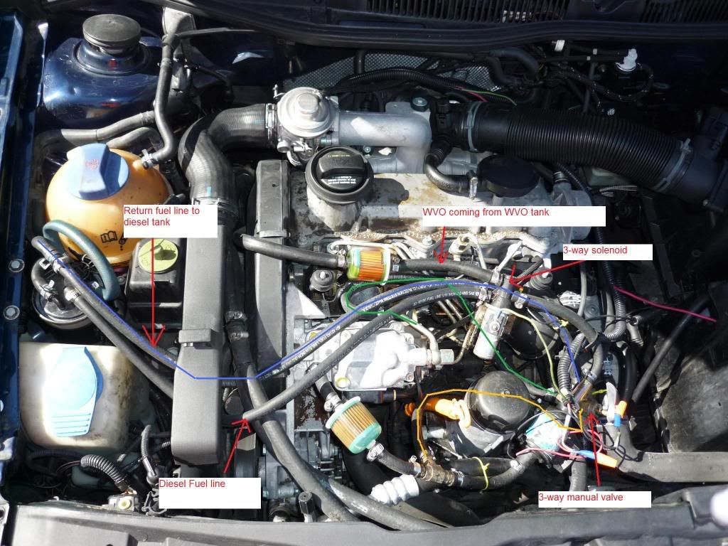 Here are some pics of it. I tried to label them so that its easier to  understand where all these hoses are going to. I hope i used teh correct  verbage.