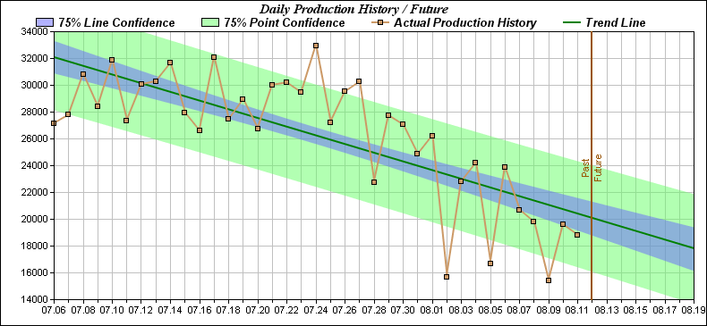production_dayphp.png