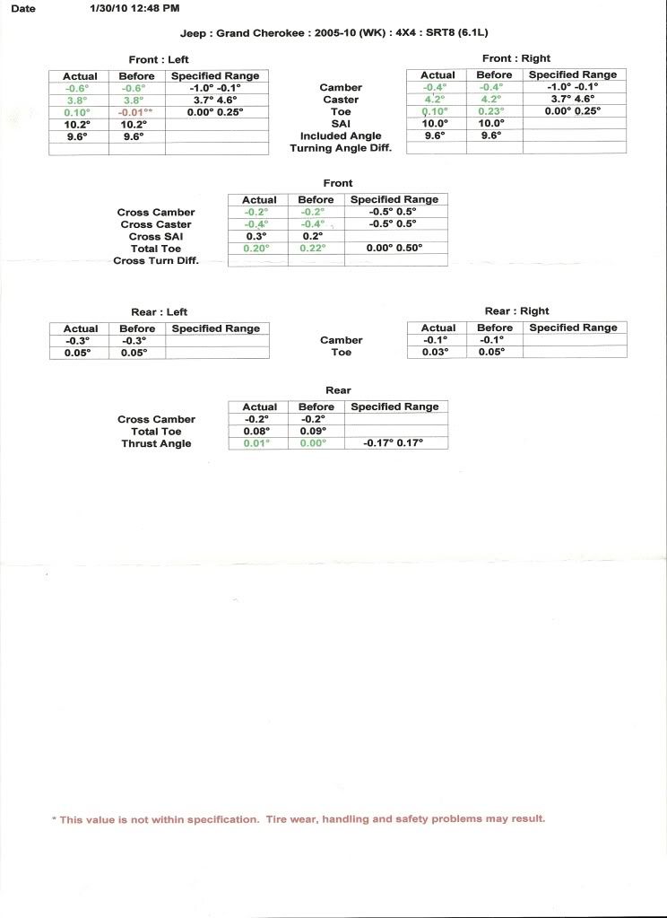 PICS of DANGEROUS tire seperation on OEM Good years | Page ...