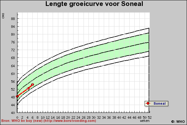 Lengte20110111.png