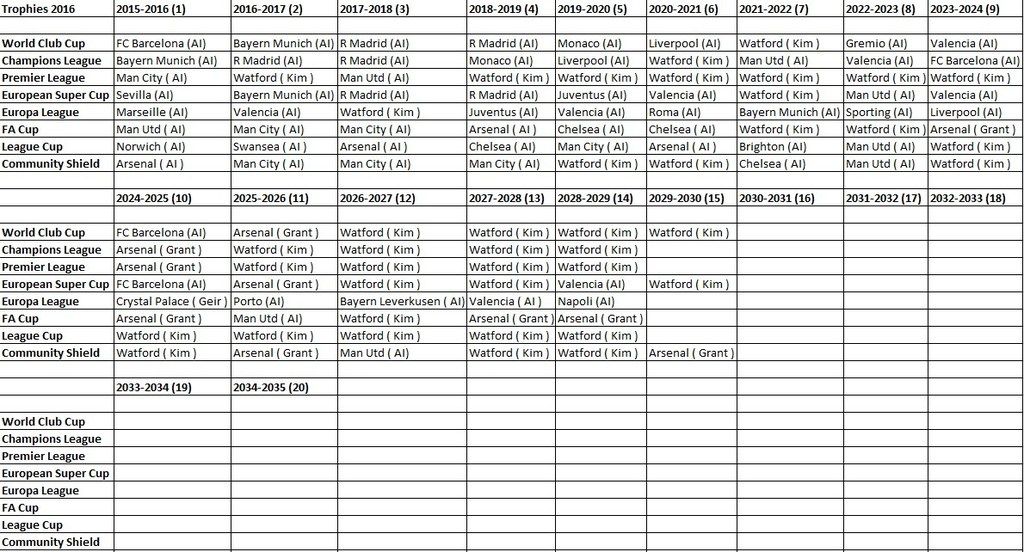 TROPHIES%20IN%20DETAIL%202016_zpshudd7zdp.jpg