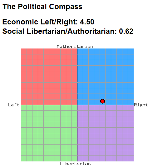 http://i271.photobucket.com/albums/jj146/grahaam/politicalcompass.png