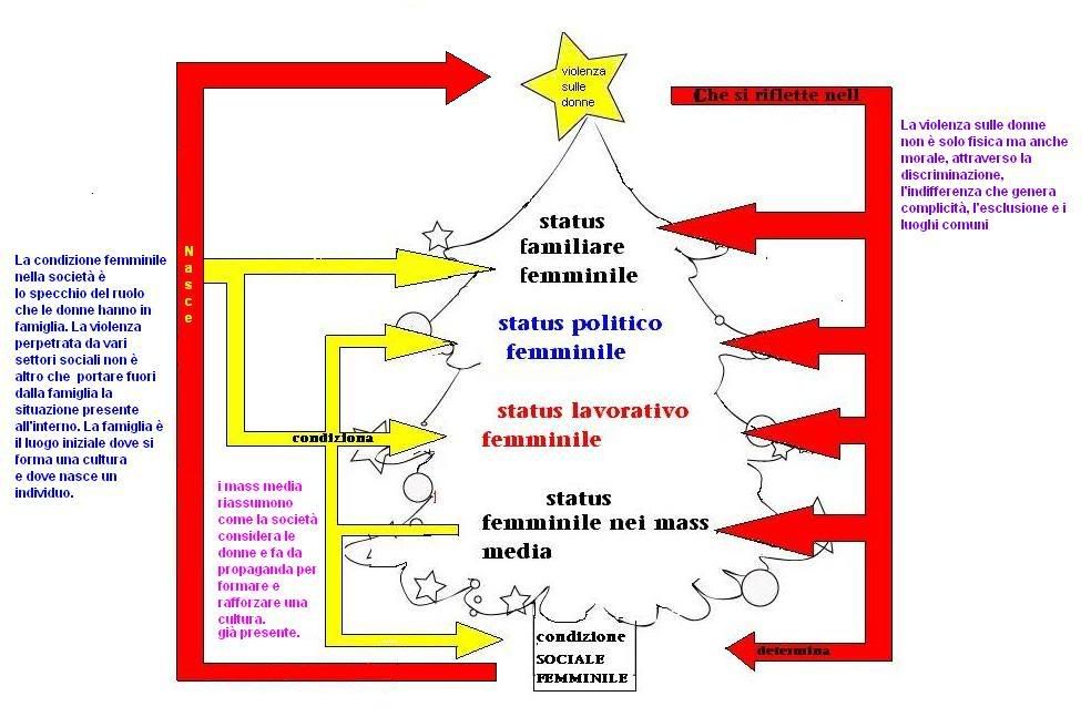 Immagini Donne Di Natale.Regalo Di Natale Per Le Donne Italiane Gennaro Carotenuto