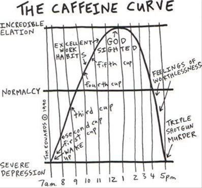 Caffeine Effects on Caffeine6 Caffeine Nursing Research  Chapter 2 Of 5